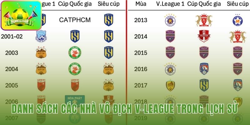 Những đội bóng làm nên lịch sử V-League