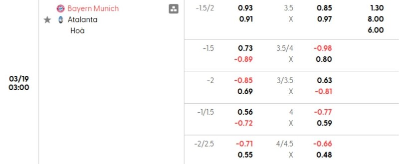 Tỷ lệ kèo Bayern Munich vs Atalanta