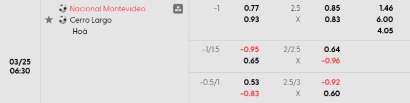 Tỷ lệ kèo Nacional vs Cerro Largo