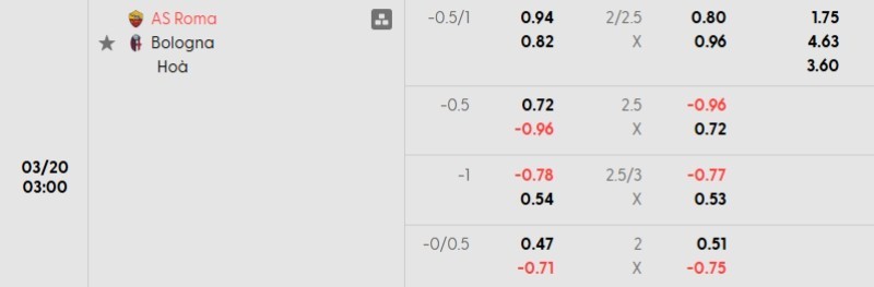 Tỷ lệ kèo Roma vs Bologna