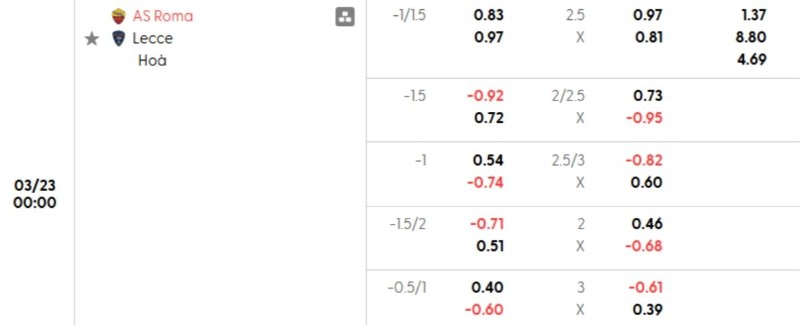 Tỷ lệ kèo Roma vs Lecce