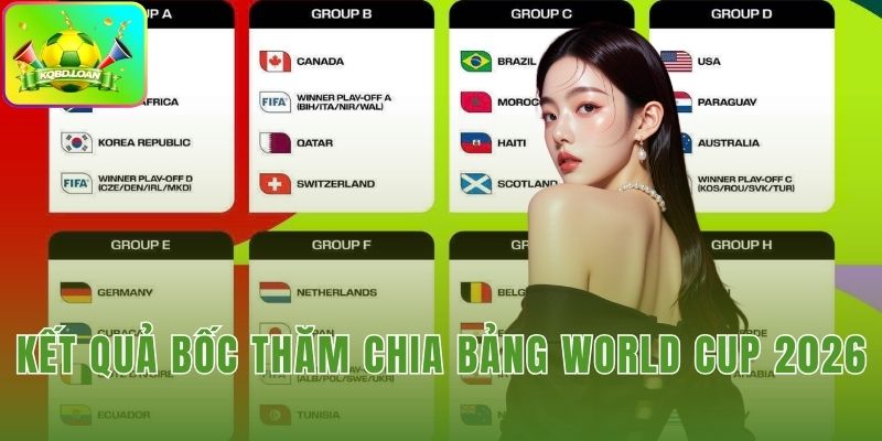 Kết quả bốc thăm chia bảng World Cup 2026
