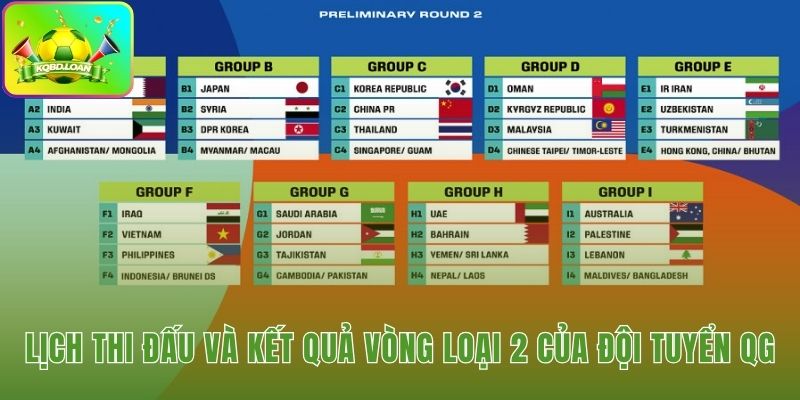 Nhìn lại hành trình và các kết quả đã qua