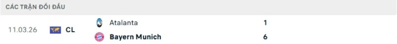 Kết quả đối đầu Bayern Munich vs Atalanta
