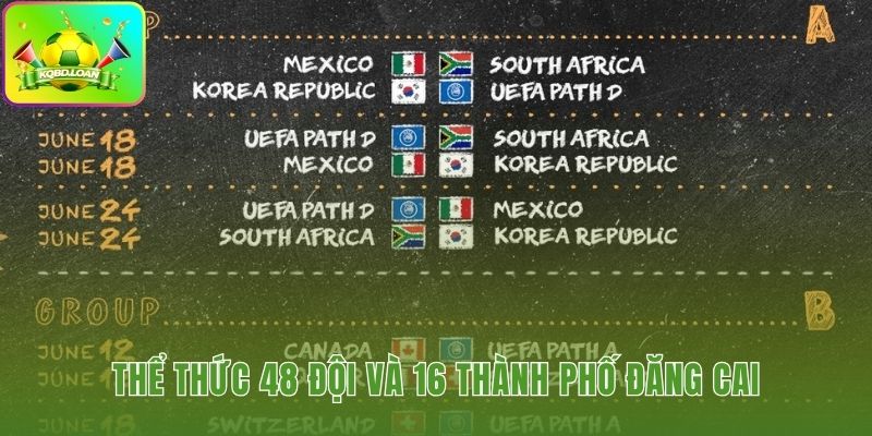 Cơ cấu 12 bảng đấu và danh sách 16 thành phố đăng cai