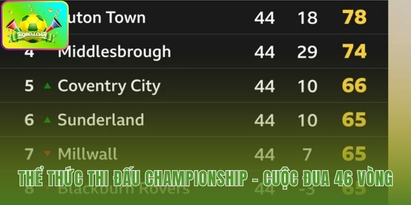 Hành trình 46 vòng đấu khốc liệt và đầy cam go